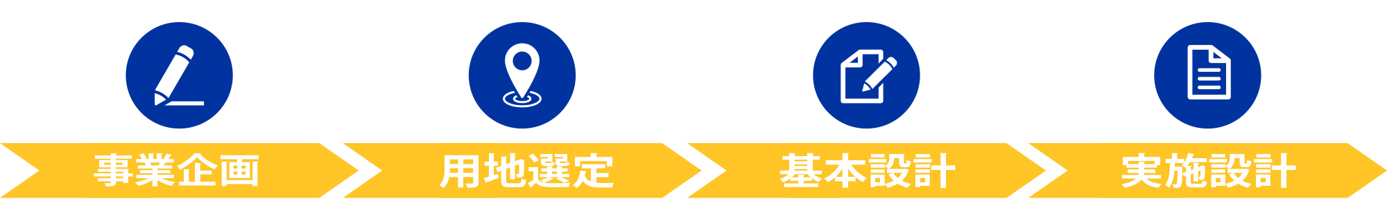 Service Flow: Steps 1-4